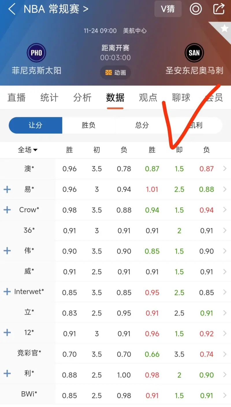 开云中国-关于今晨菲尼克斯太阳调整名单以备NBA季后赛；刷新队史纪录环节打磨；质疑声仍在；细节决定成败的信息